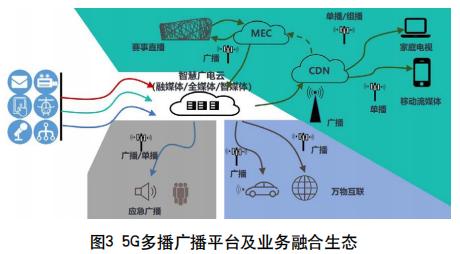5g移动通信系统的关键技术研究,5g融合通信的融合接入功能