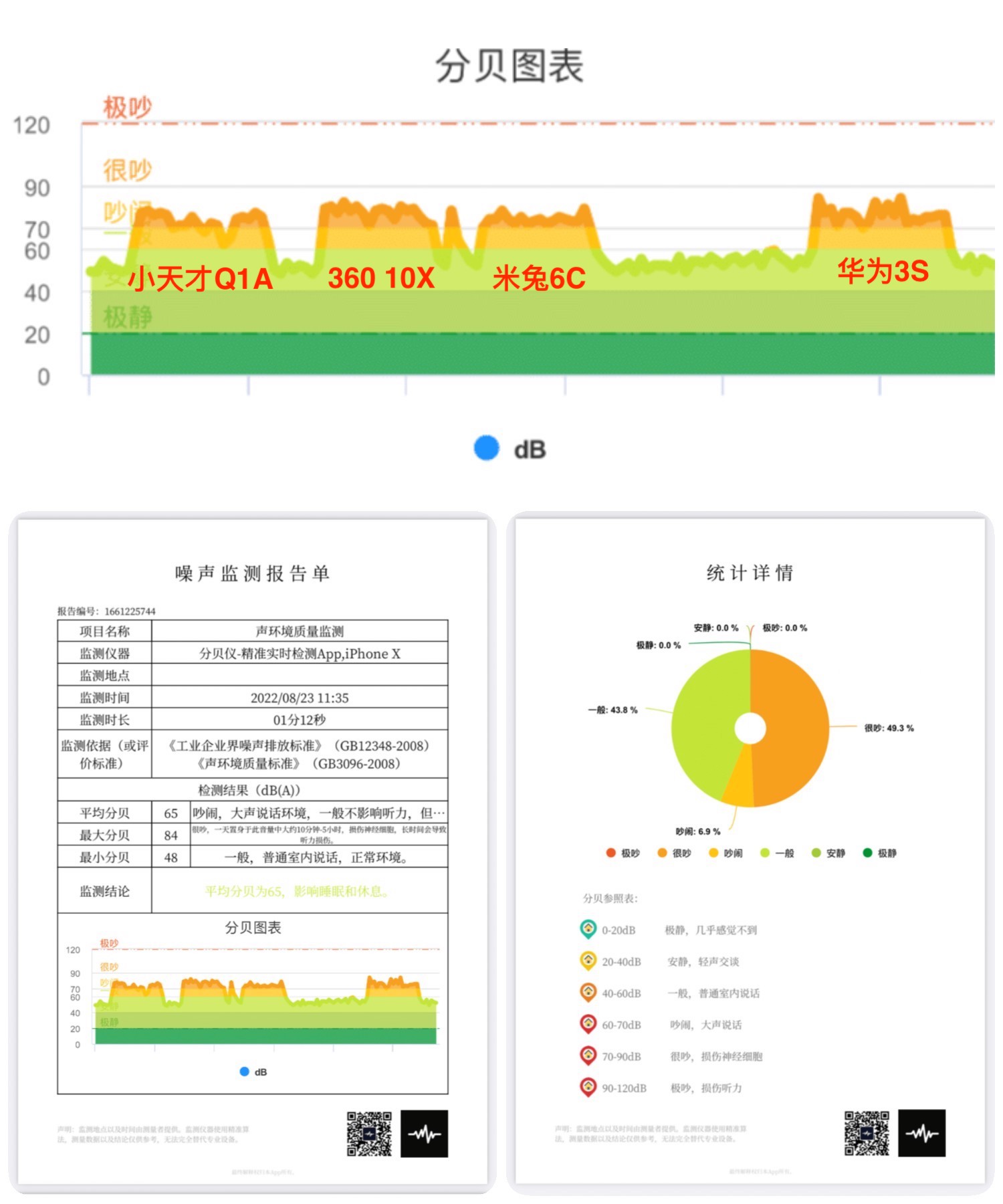 小天才vs华为vs小米儿童手表测评,2023小天才和华为儿童手表哪个好