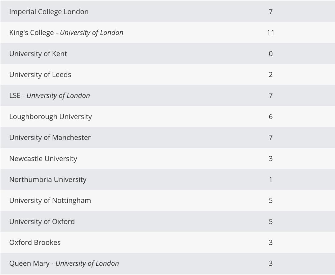 英国切特豪斯公学,2023年英国切特豪斯公学