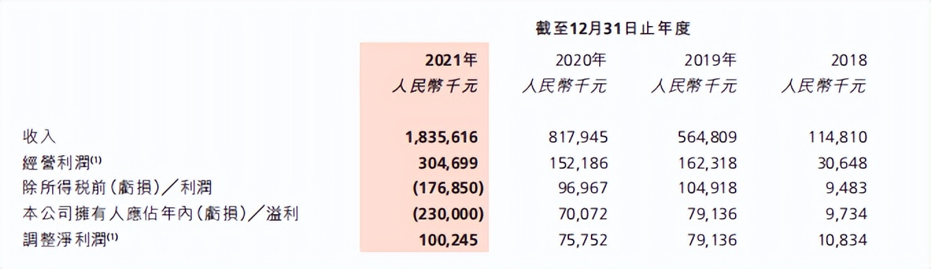 为什么拼多多退店资金还亏了,拼多多老店关闭了还能开几家店