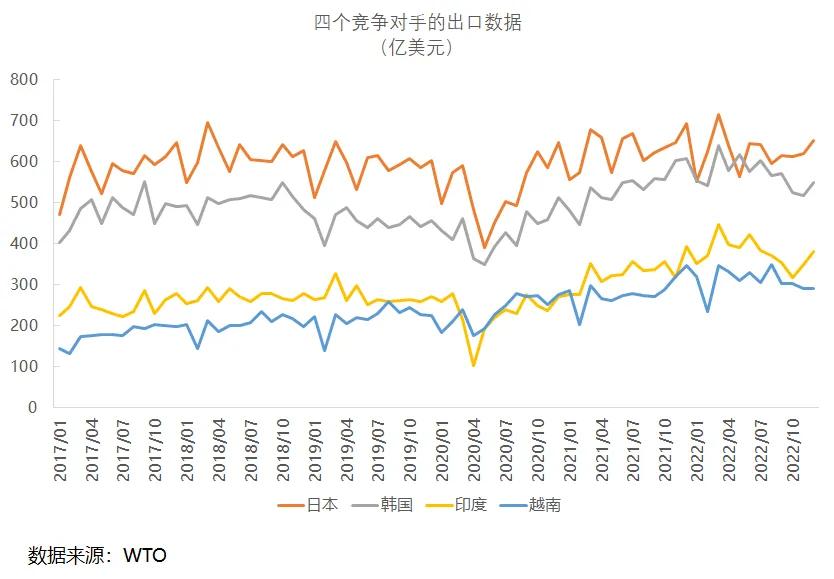 我国2023外贸数据发布,2023外贸详细数据