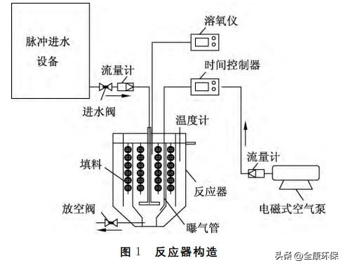 微滤一体化污水处理设备,分散型生活污水高效净化处理设备