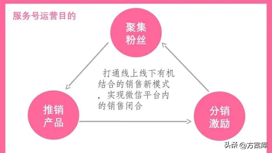 都市丽人类的如何推广,服装社群推广商品