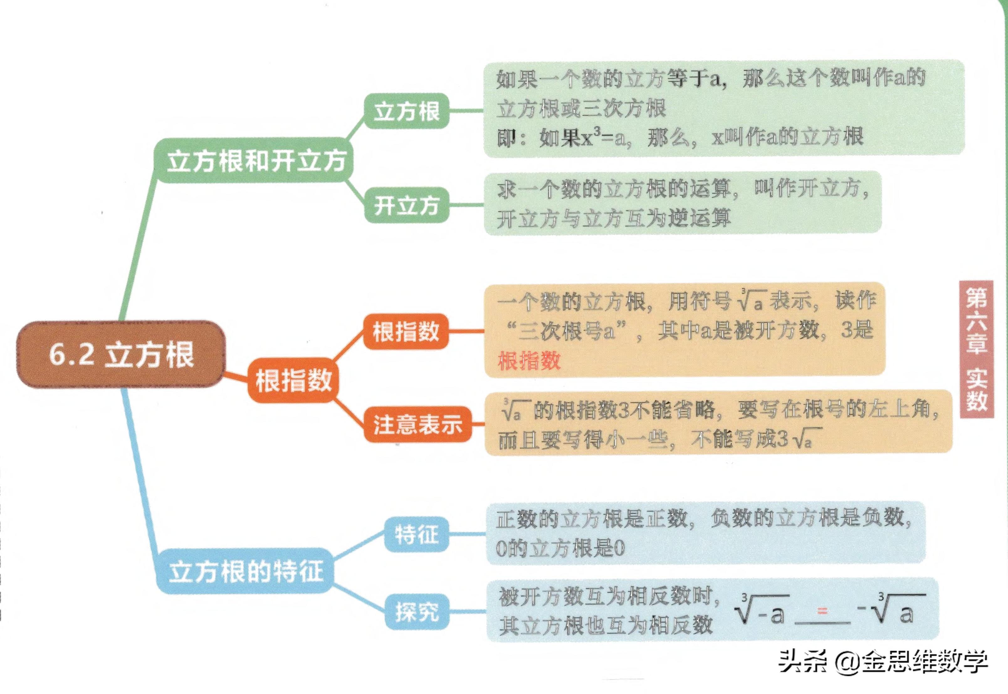 七年级下册数学整式乘除思维导图,七年级下册数学思维导图汇总
