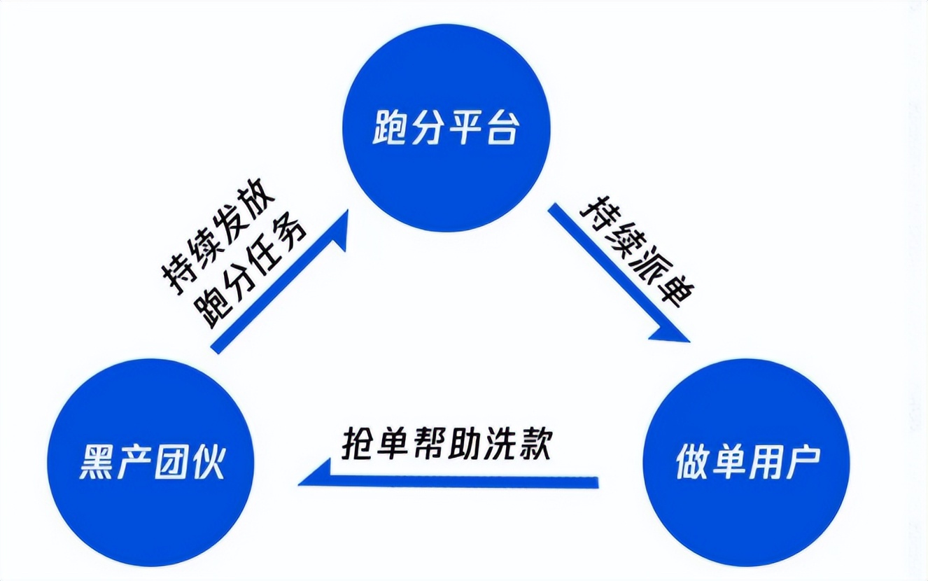 银行卡收款码骗局,银行卡和财付通交易是什么业务