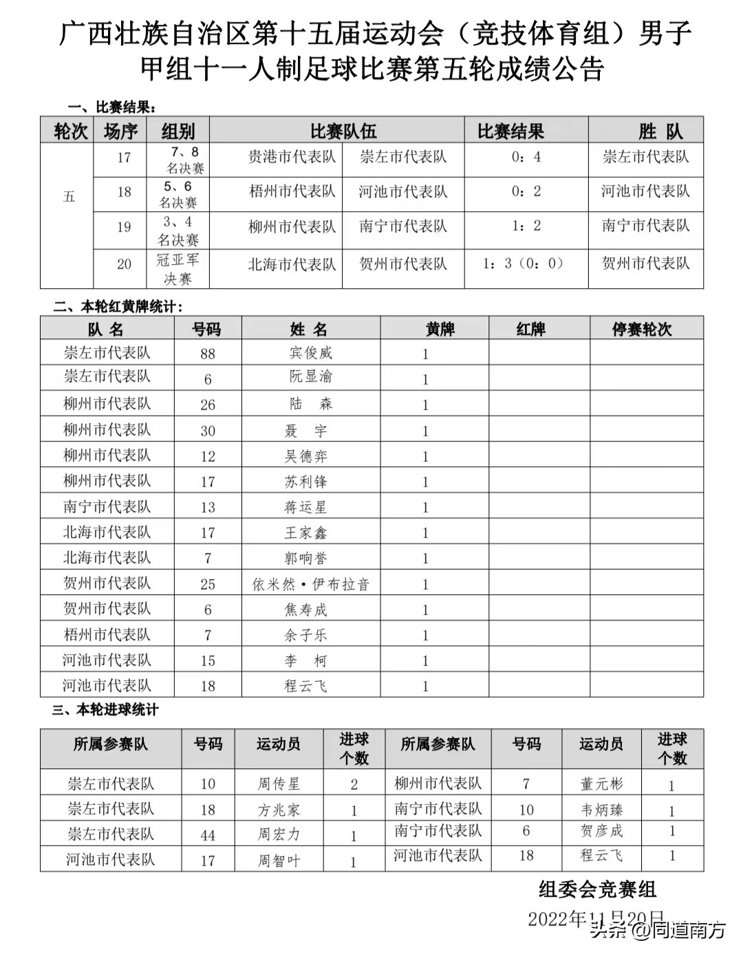 广西区运会400米决赛,广西区运会分组