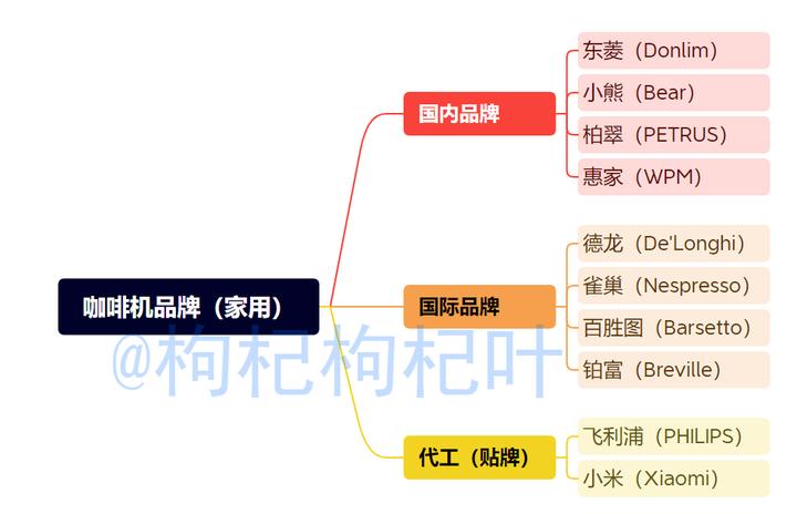 国产意式半自动咖啡机品牌排行榜,最好的家用咖啡机品牌排行榜