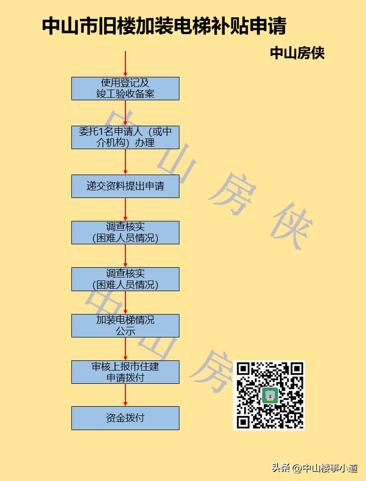 中山东升丽城花园加装电梯,嘉兴市中山花园加装电梯