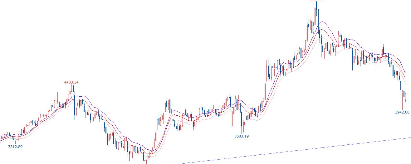 移动平均线实战技巧,10分钟移动平均线