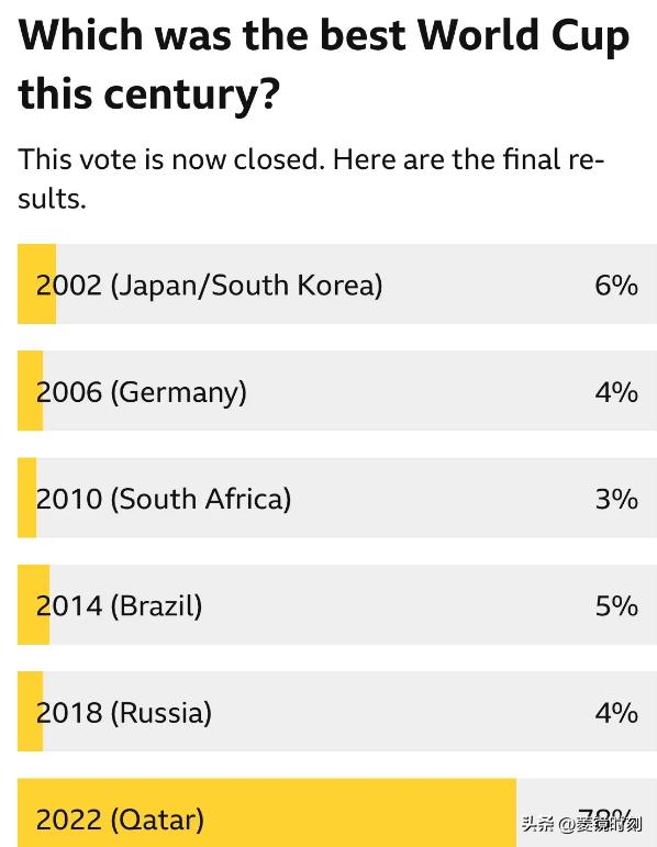 卡塔尔申办世界杯的理由,为什么卡塔尔世界杯在冬季举行