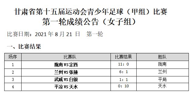 甘肃省第十五届运动会足球少年组,甘肃省第十五届运动会足球赛程表