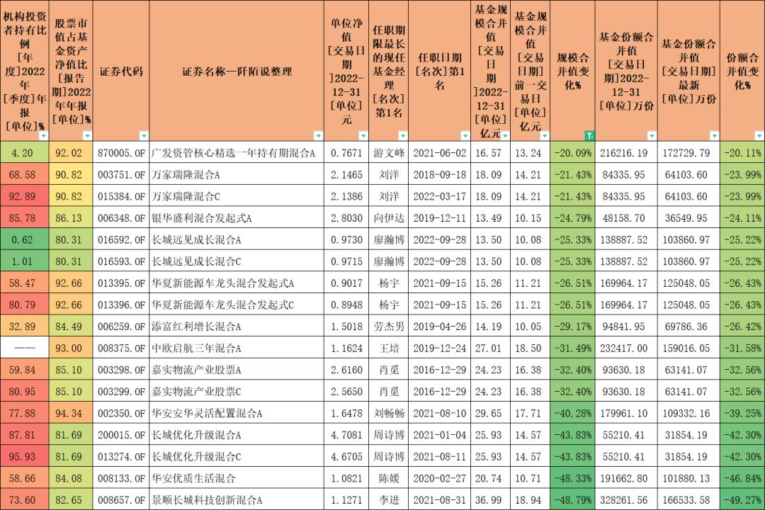 哪个基金经理业绩最好,数据告诉你答案