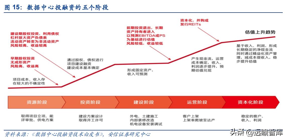 奥飞数据云计算产业园,奥飞数据在海外市场的拓展策略