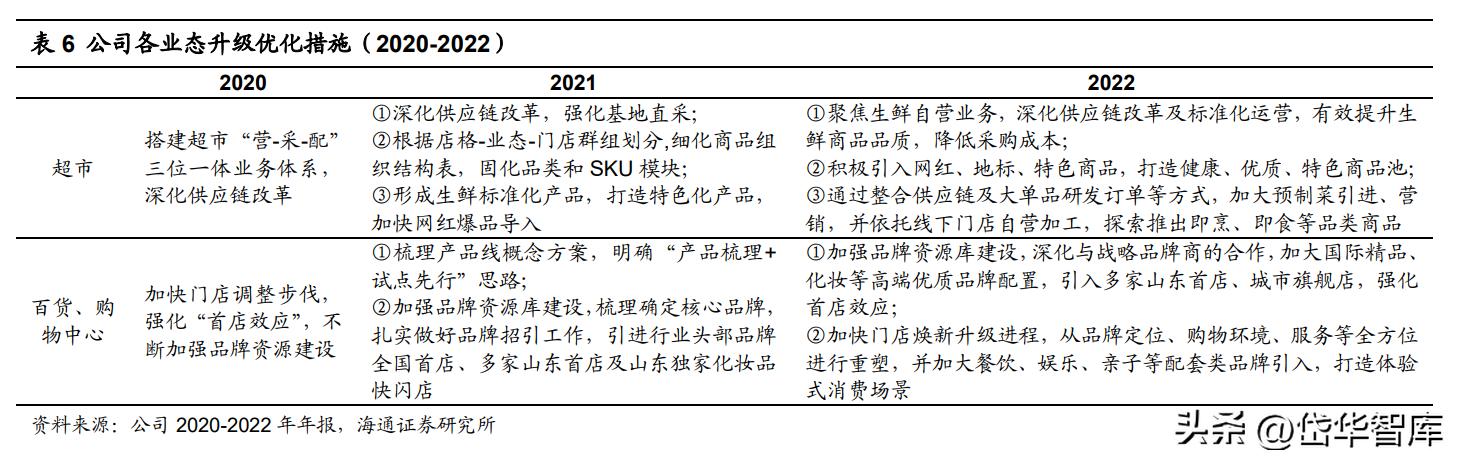 银座股份商业模式,银座股份未来前景