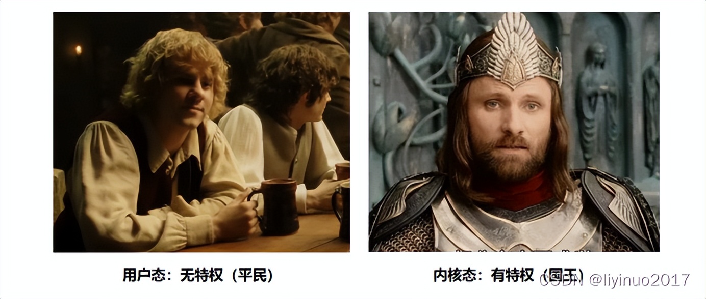 linux运行机制和原理,linux系统开发流程