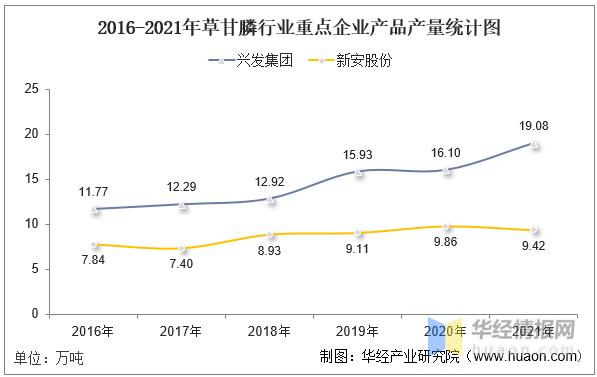 兴发集团今日草甘膦最新行情,新安股份草甘膦龙头企业