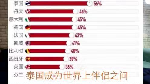 泰国的10个冷知识，你喝的红牛大部分是冒牌货？