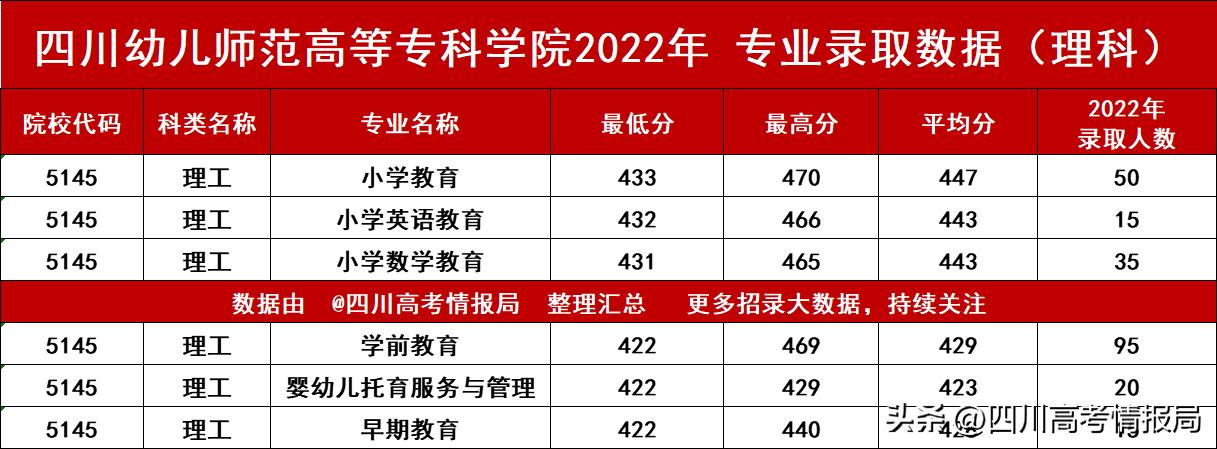 就业率最高的十大专科院校,就业率高的专科院校排名榜