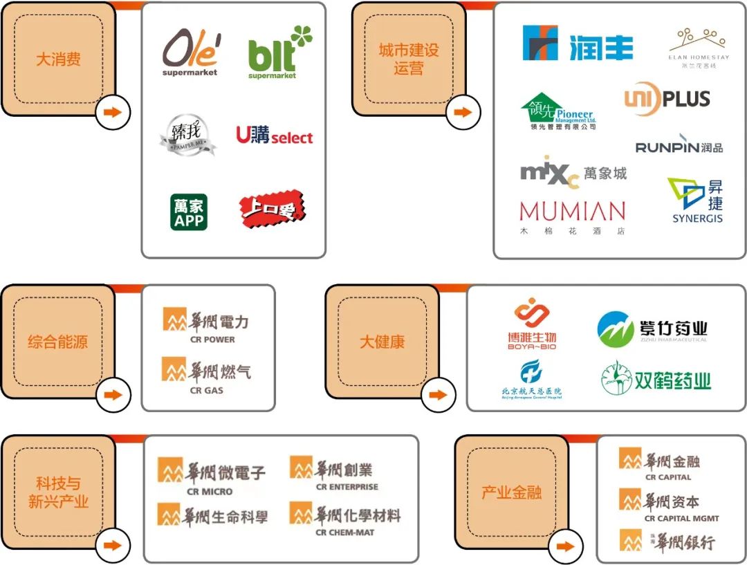 华润集团创业史,华润创业故事