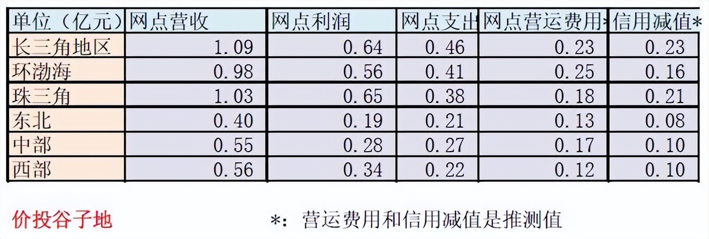 招行为啥不去三四线城市布局？