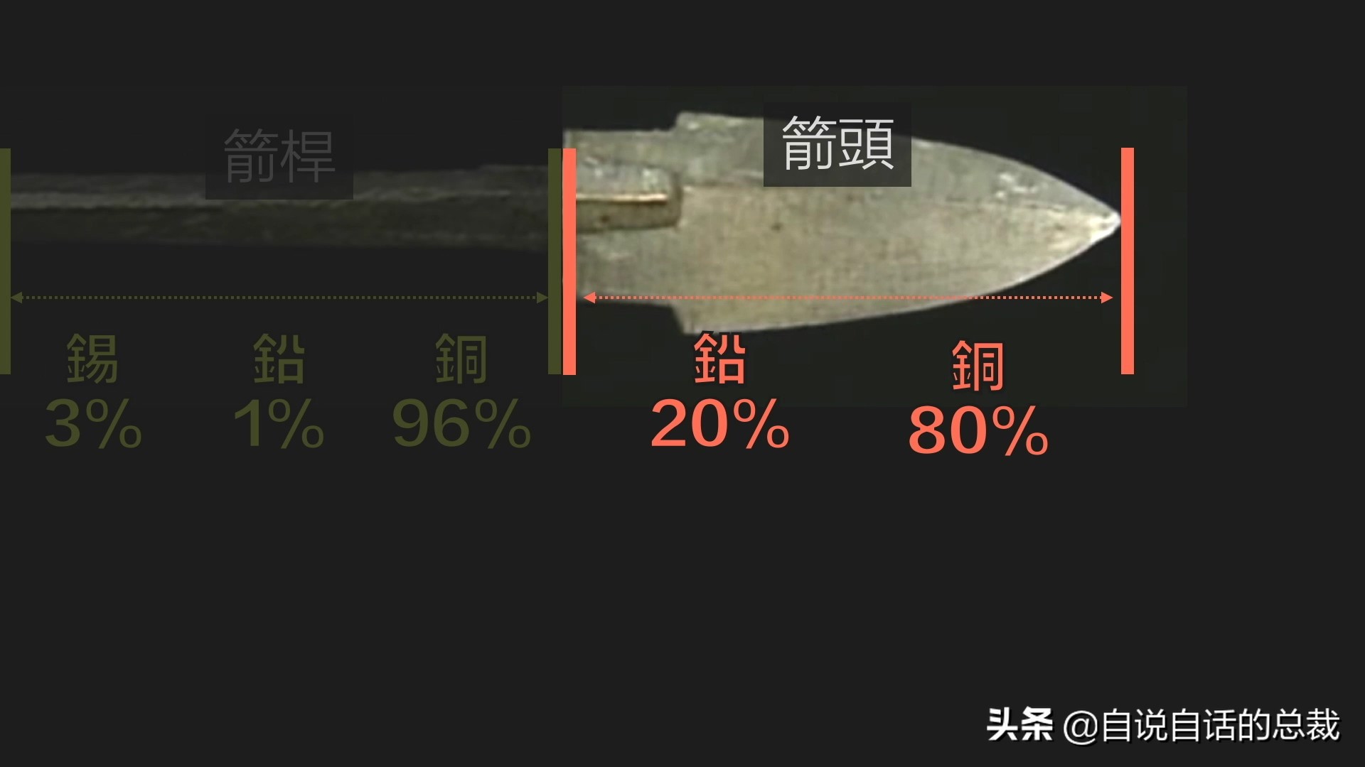 兵马俑三大逆天科技,为什么兵马俑会涂装蓝色