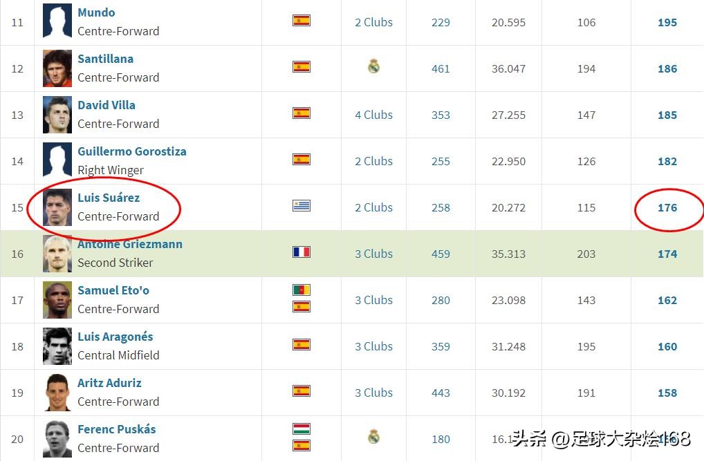 西甲射手榜梅西,梅西加冕西甲历史射手王