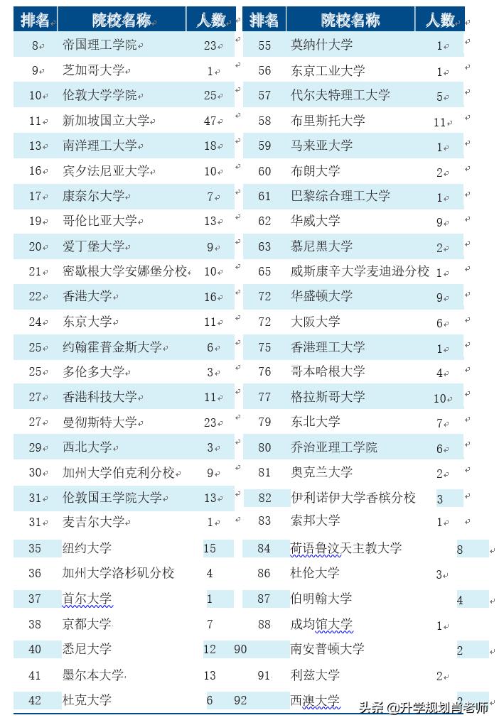 天津大学2020就业，就业率95.86%，189人进国家电网，就业质量好