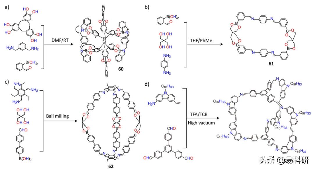 诺贝尔奖获得者Stoddart最新Chemical Reviews：多孔有机笼（三）