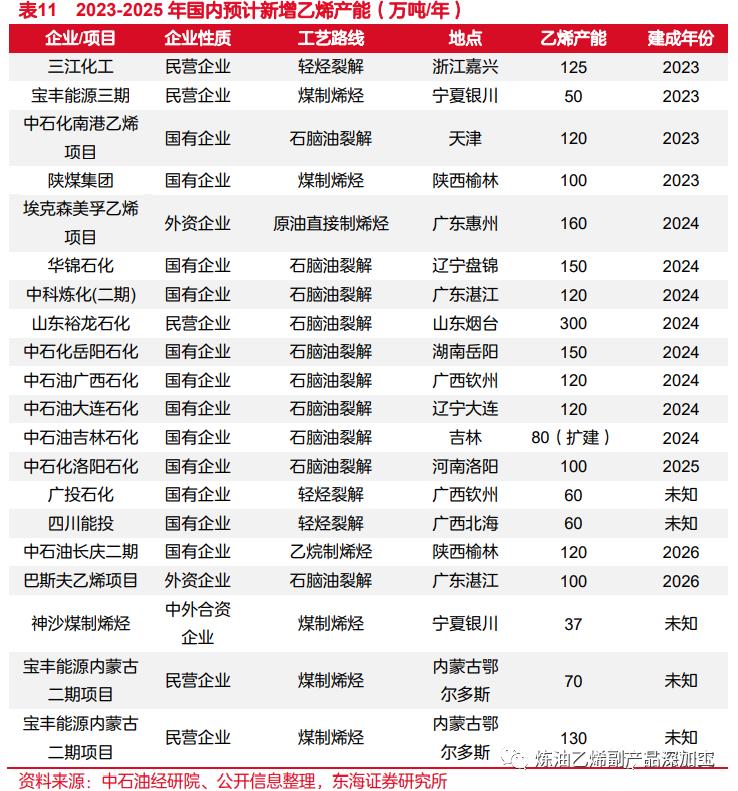 一文读懂整个化工产业链,一文读懂丙烯产业链