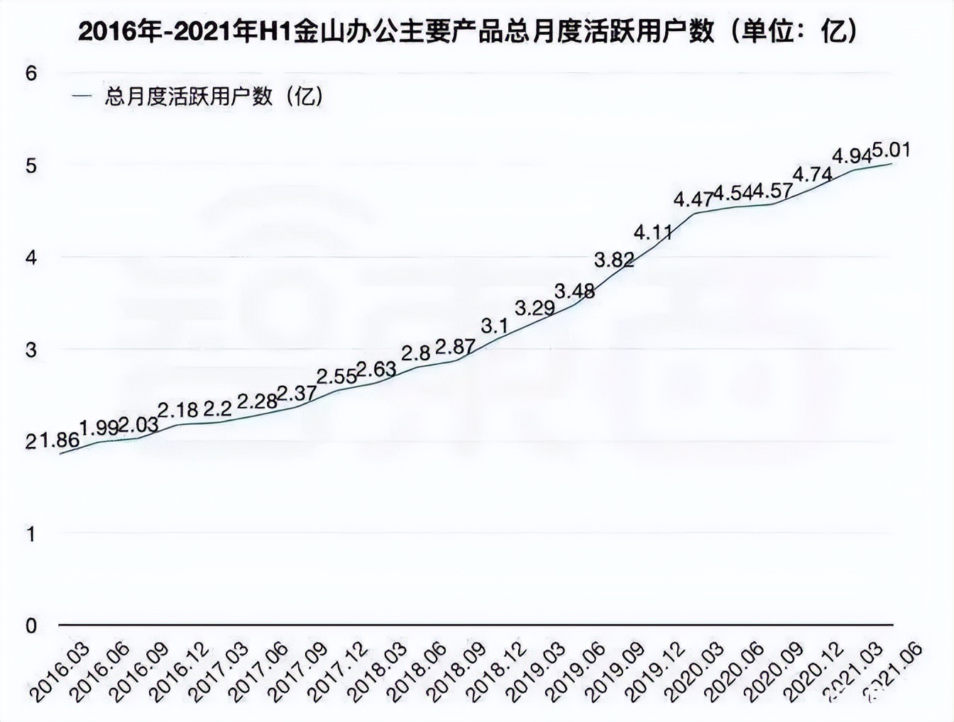 WPS正在*窥偷**你？