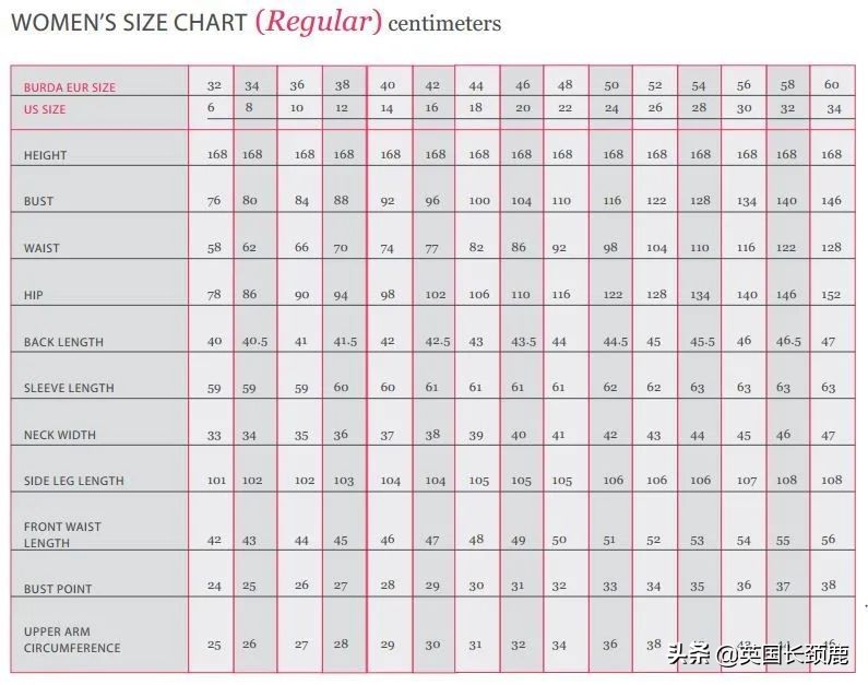 英国尺码表和美码一样吗,英国衣服尺码18与国内对照表