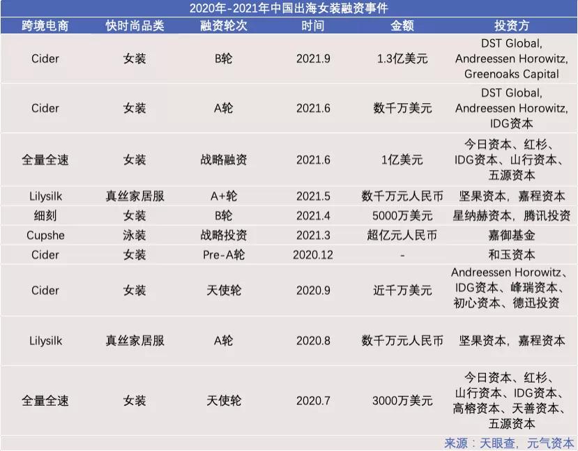 国外抵制快时尚,欧美市场时尚女装