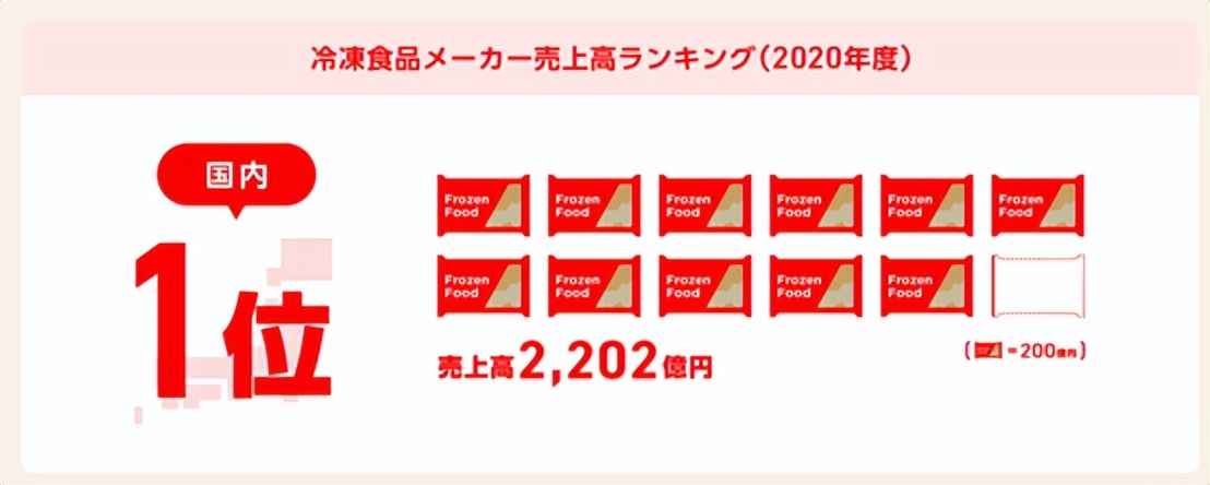 日本最大的预制菜巨头,预制菜巨头日本