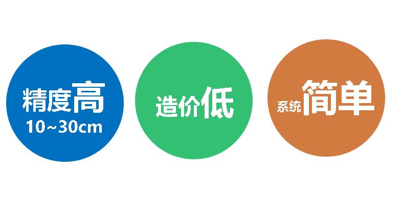 展厅人员精确定位系统介绍