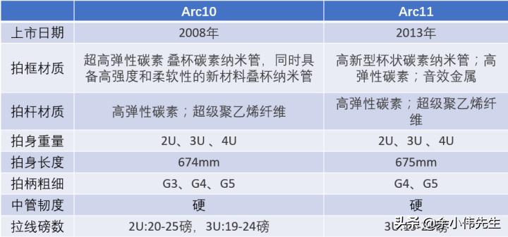 尤尼克斯羽毛球拍ar10新加坡版,羽毛球拍尤尼克斯arc100