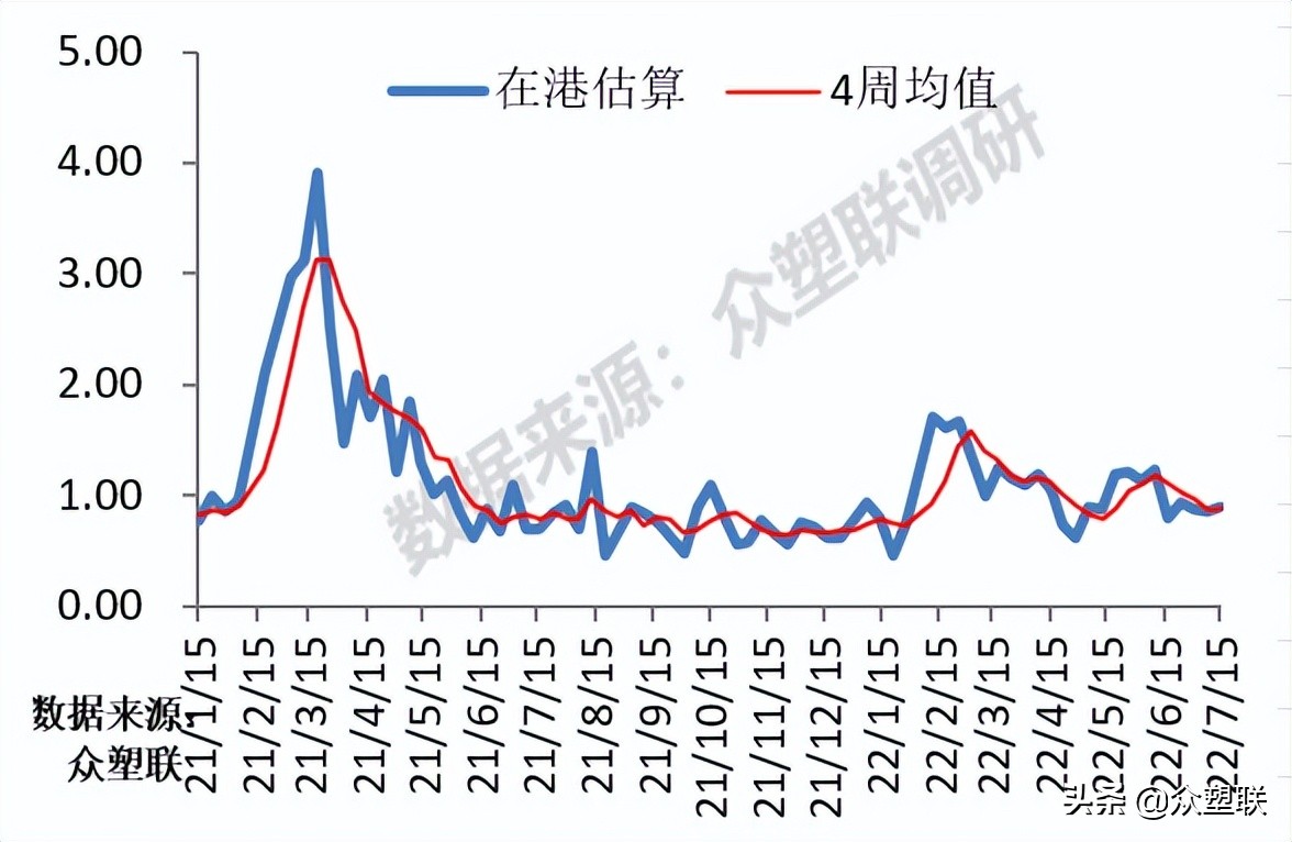 PVC周报：内地氯+碱+PVC亏损，西北综合利润无多，市场边际好转
