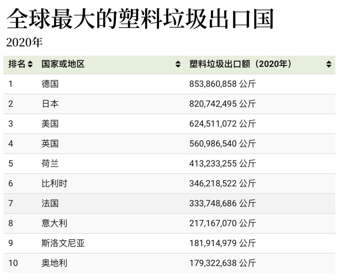 全球塑料垃圾最多的国家,全球最大塑料垃圾生产国