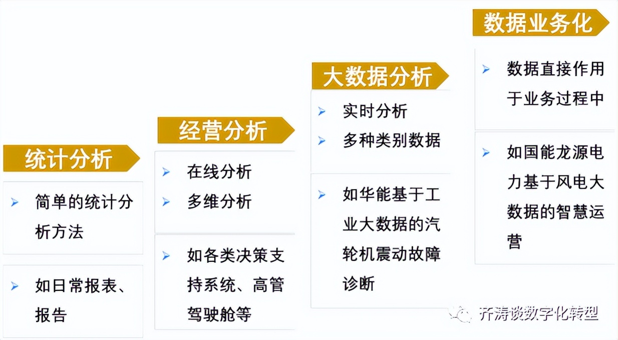 2021能源电力数字化转型研究报告,电力企业数字化转型的思路和建议