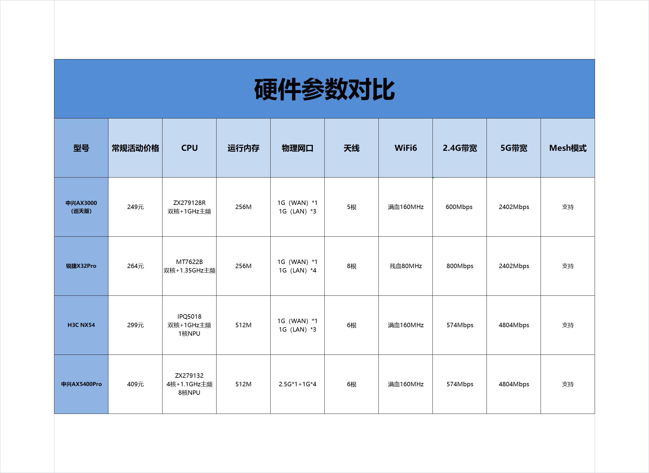 路由器性能测试工作,路由器性能测试方法有哪些
