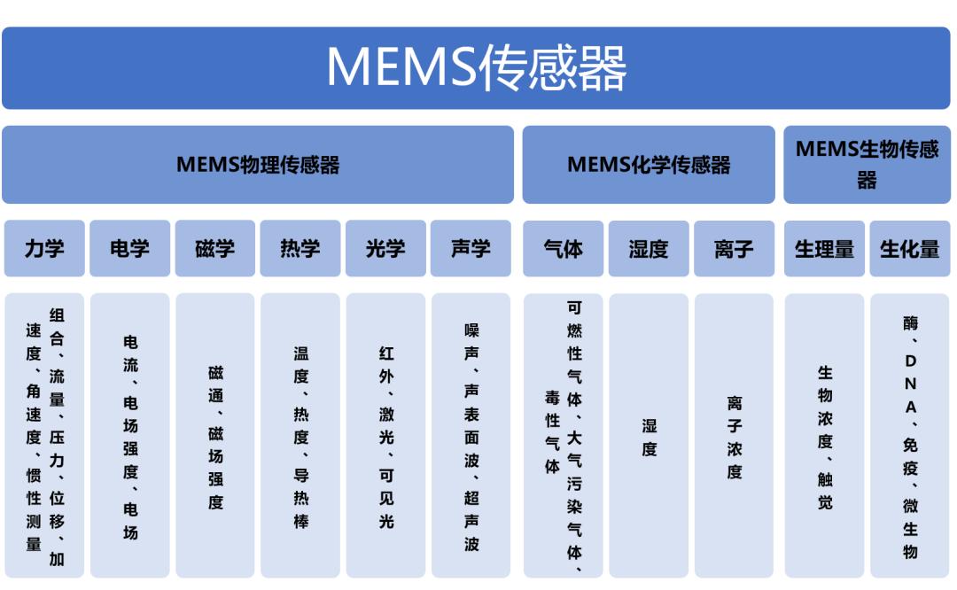 一文看懂reits投资,一文读懂reits入门必备