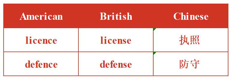 雅思阅读刘洪波技巧,雅思写作刘洪波