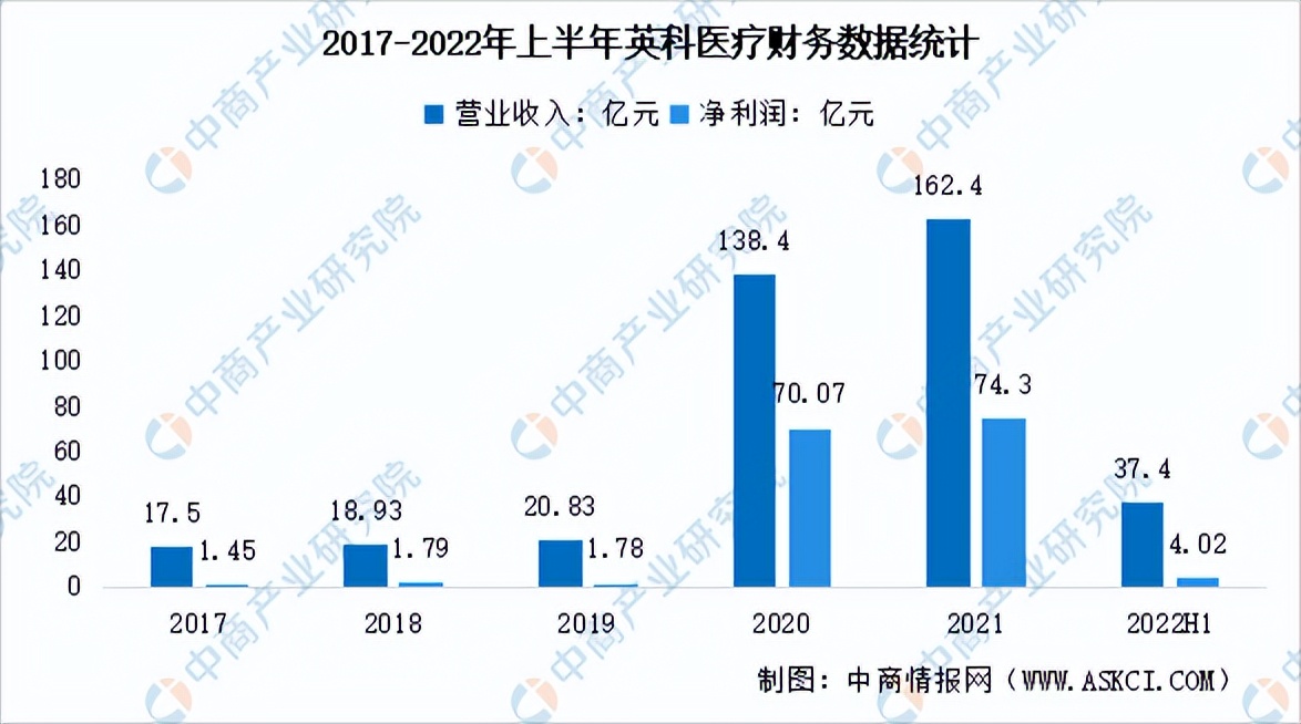 2023年中国医疗器械行业市场前景及投资研究报告