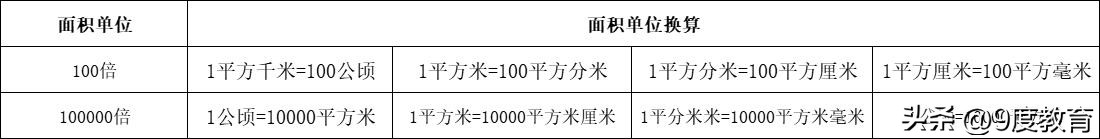 小学数学单位换算教学视频,小学数学五年级下单位换算
