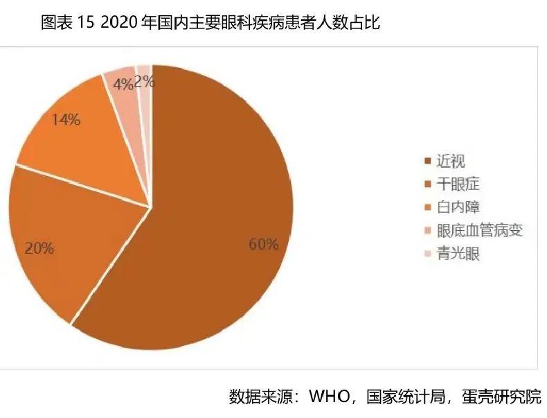 眼科集采政策利好还是利空,广西眼科晶体集采最新消息
