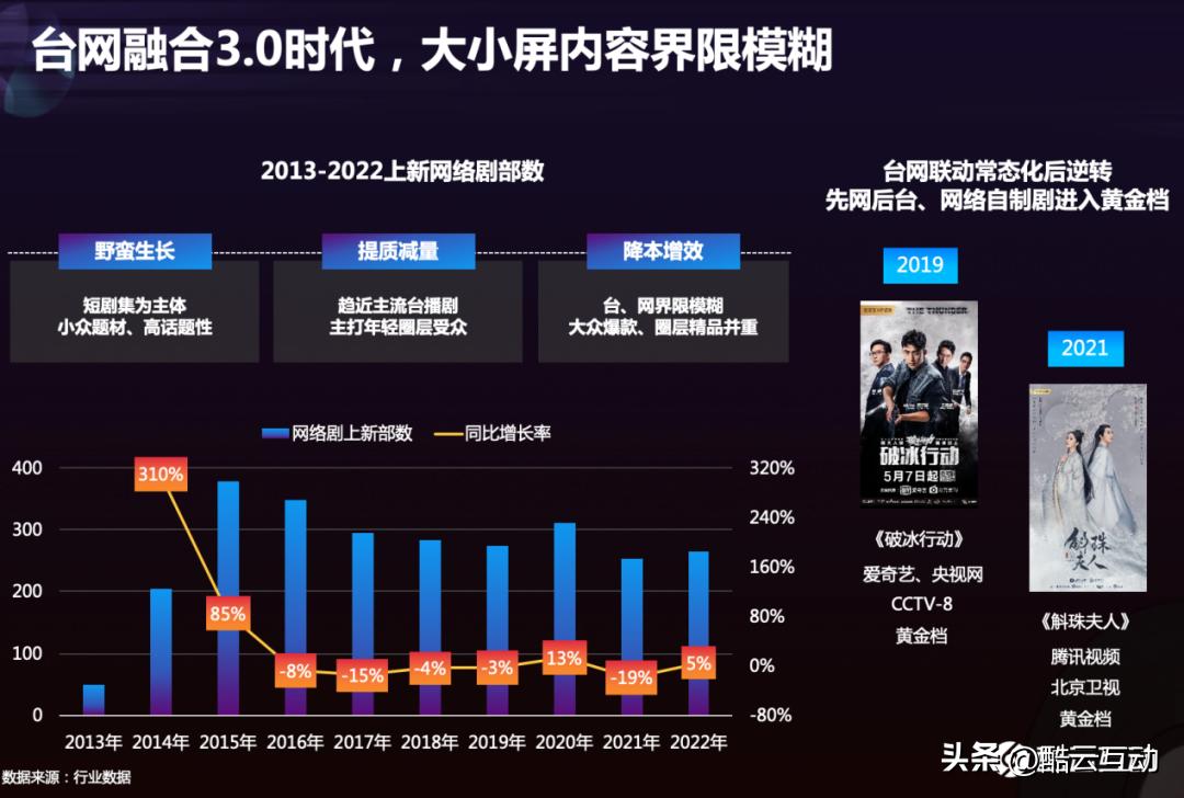 閰蜂簯骞翠細,閰蜂簯2024骞村害鐩涘吀