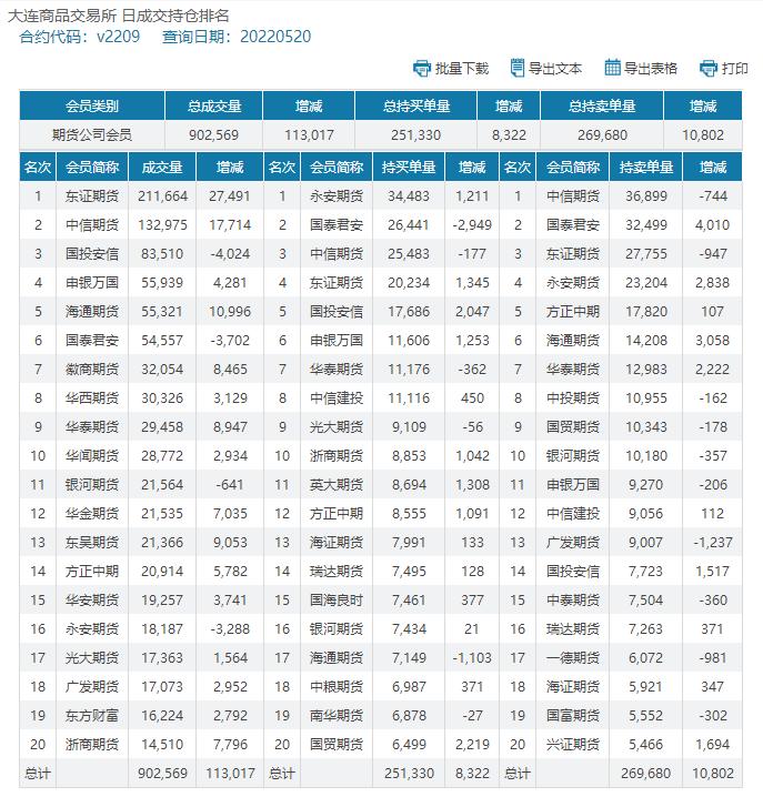 pvc周报,今日pvc期货行情分析及走势预测