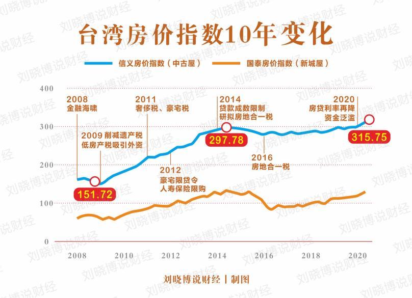 去台湾买车靠谱吗,去台湾买房要什么条件