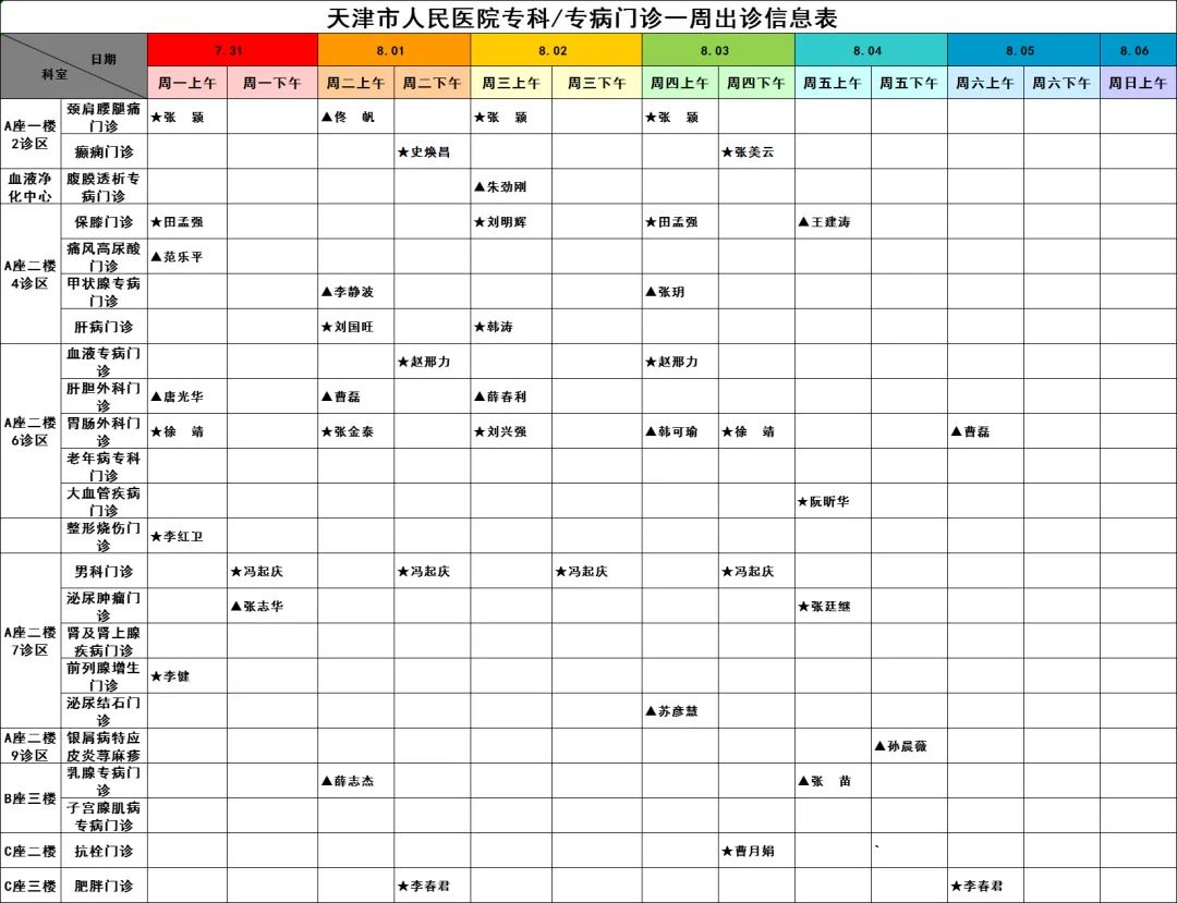 天津市人民医院预约挂号,天津人民医院专家坐诊表