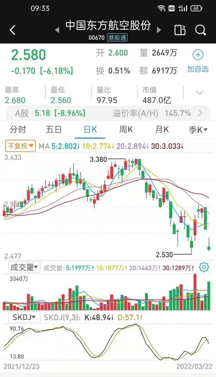 东航事件复盘,东航公司股票最新消息