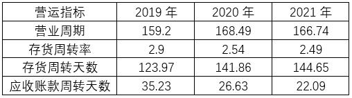 迈瑞医疗今日走势,迈瑞医疗最新消息